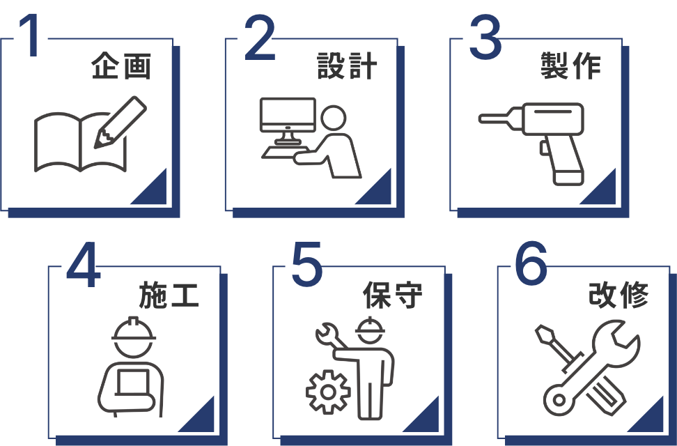 企画から改修までワンステップで提供